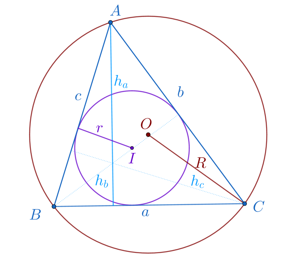 Reprezentarea triunghiului oarecare ABC cu cercul circumscris și cercul înscris.