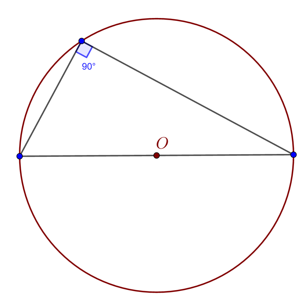 Un unghi înscris într-un semicerc are măsura de 90