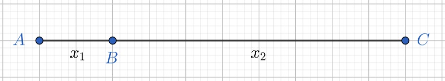 Inegalitatea mediilor aritmetică și geometrică - reprezentare grafică a două numere